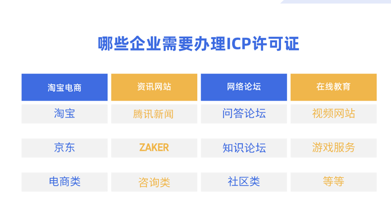 哪些公司需要办理ICP增值电信业务许可证